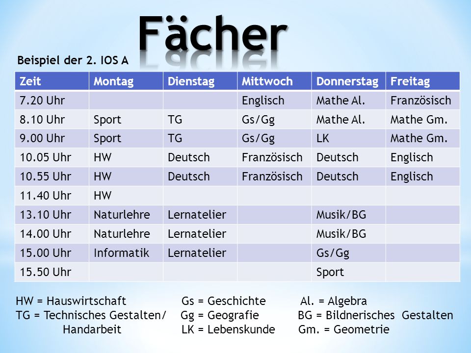 Fächer Beispiel der 2. IOS A Zeit Montag Dienstag Mittwoch Donnerstag