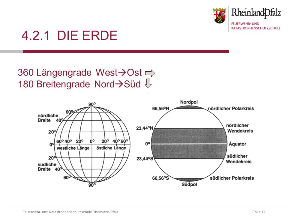 4.2.1 die erde 360 Längengrade WestOst 180 Breitengrade NordSüd