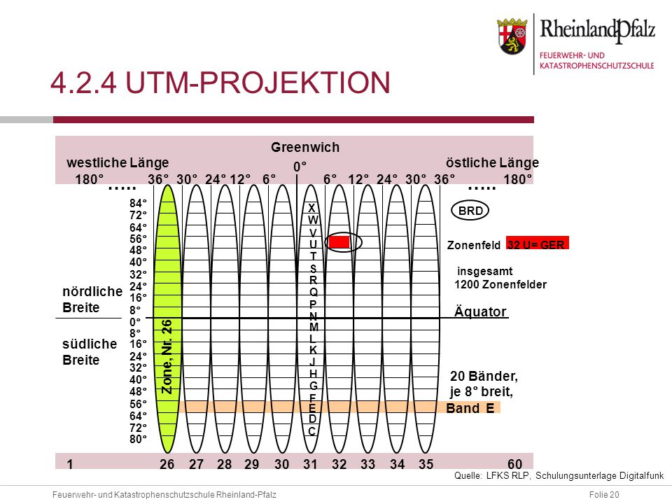 4.2.4 UTM-projektion ….. 0° 6° 12° 24° 30° 36° 180° östliche Länge