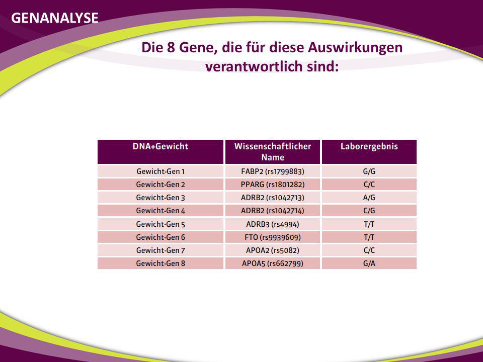 Die 8 Gene, die für diese Auswirkungen verantwortlich sind: