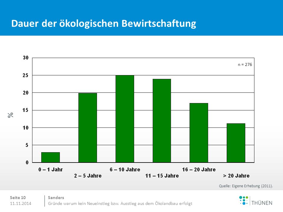 Dauer der ökologischen Bewirtschaftung