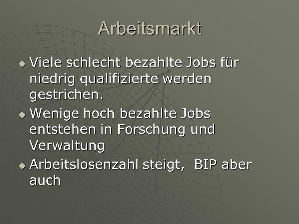 Arbeitsmarkt Viele schlecht bezahlte Jobs für niedrig qualifizierte werden gestrichen.