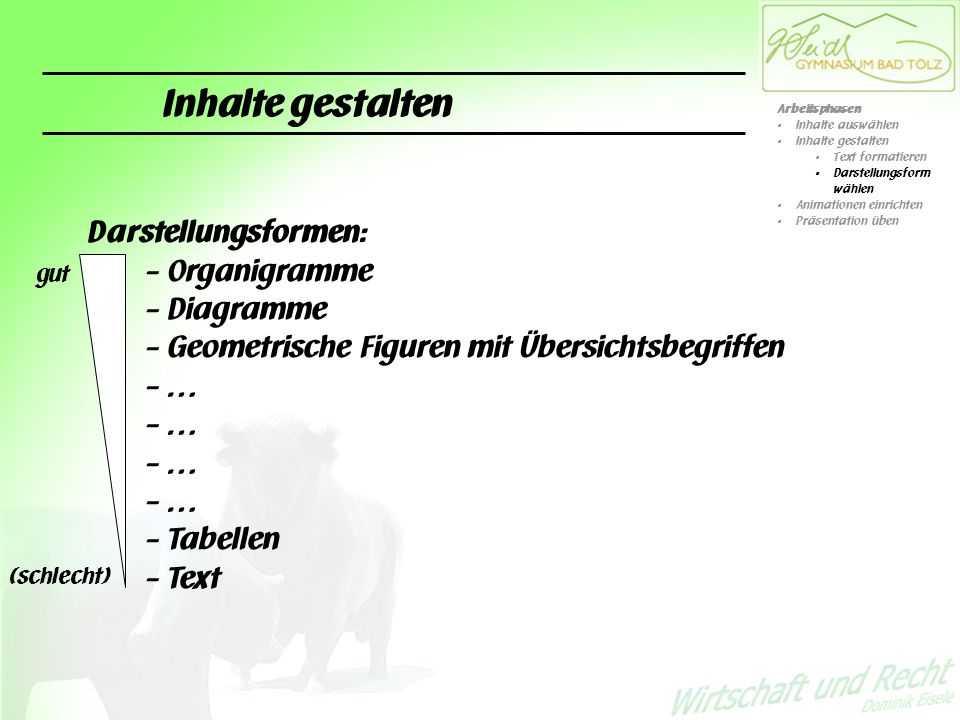 Inhalte gestalten Arbeitsphasen. Inhalte auswählen. Inhalte gestalten. Text formatieren. Darstellungsform wählen.