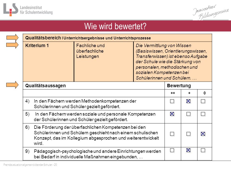 Wie wird bewertet Qualitätsbereich I Unterrichtsergebnisse und Unterrichtsprozesse. Kriterium 1. Fachliche und überfachliche Leistungen.
