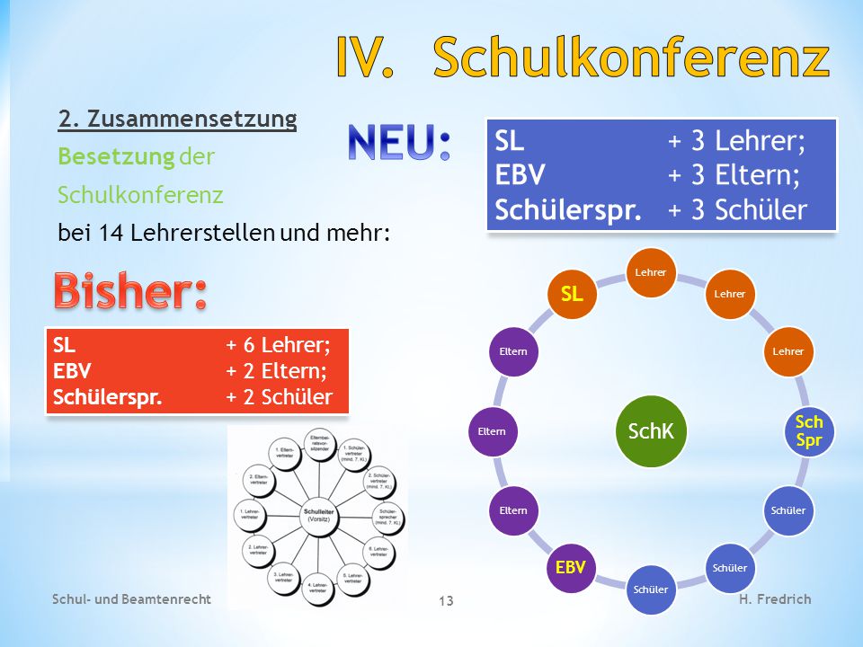 IV. Schulkonferenz NEU: Bisher: SL + 3 Lehrer; EBV + 3 Eltern;