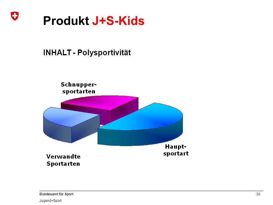 Produkt J+S-Kids INHALT - Polysportivität