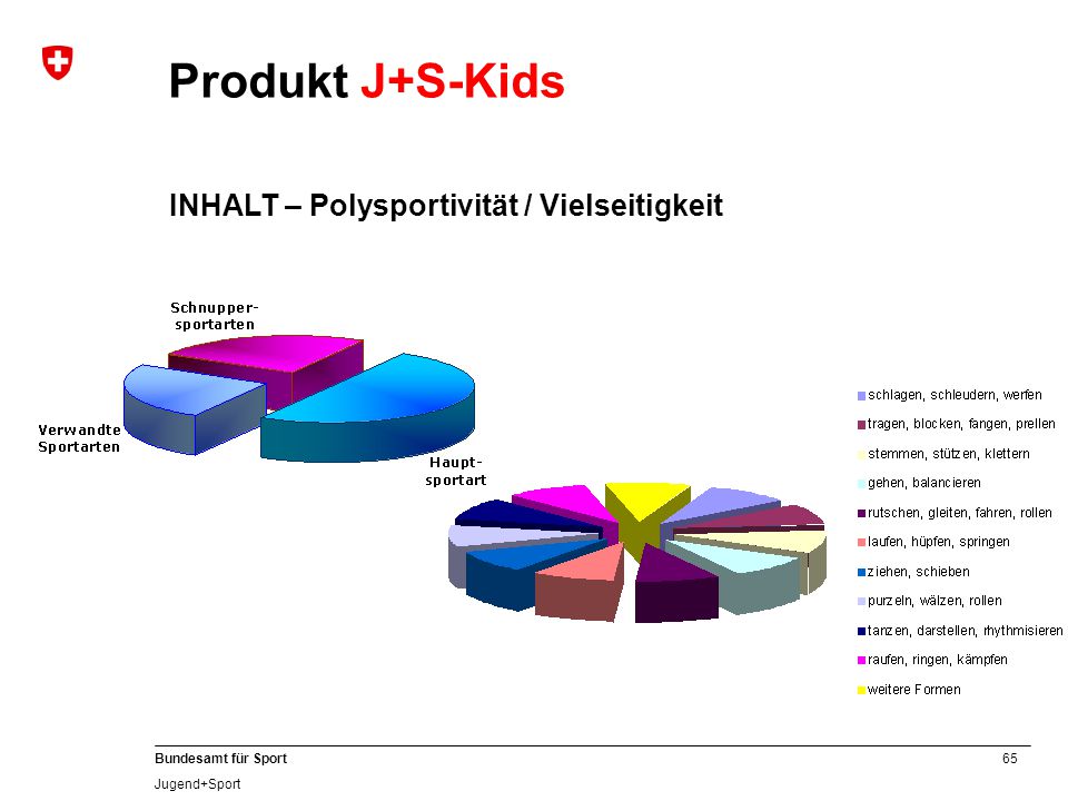 Produkt J+S-Kids INHALT – Polysportivität / Vielseitigkeit