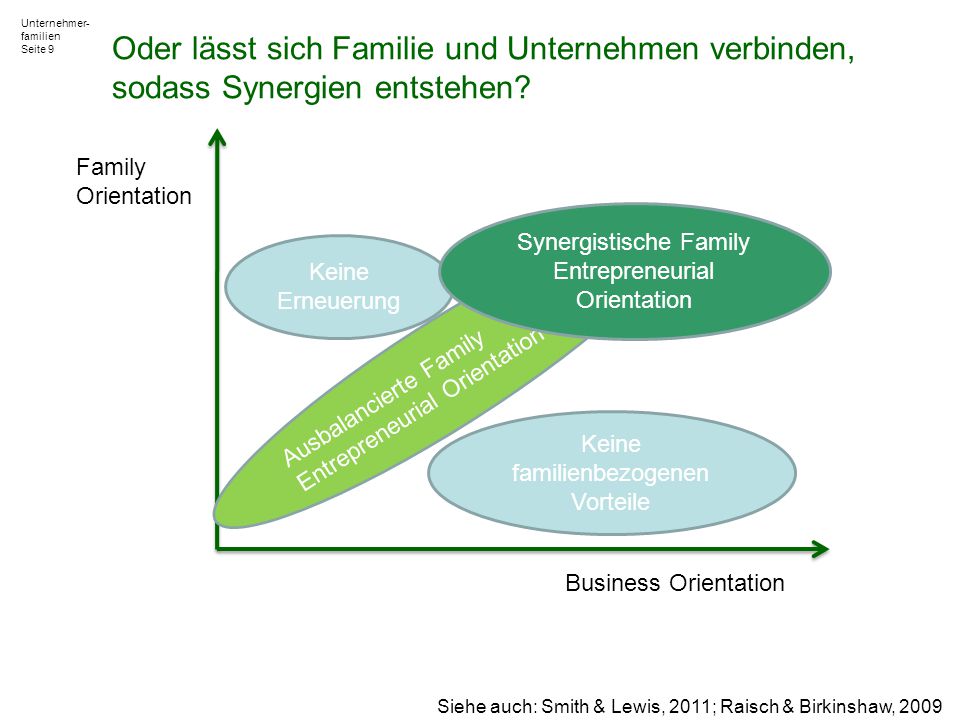 Oder lässt sich Familie und Unternehmen verbinden, sodass Synergien entstehen
