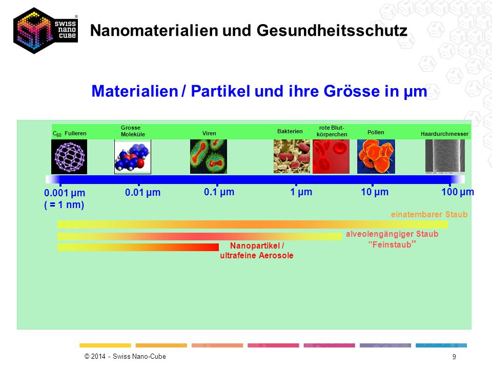 Nanomaterialien und Gesundheitsschutz