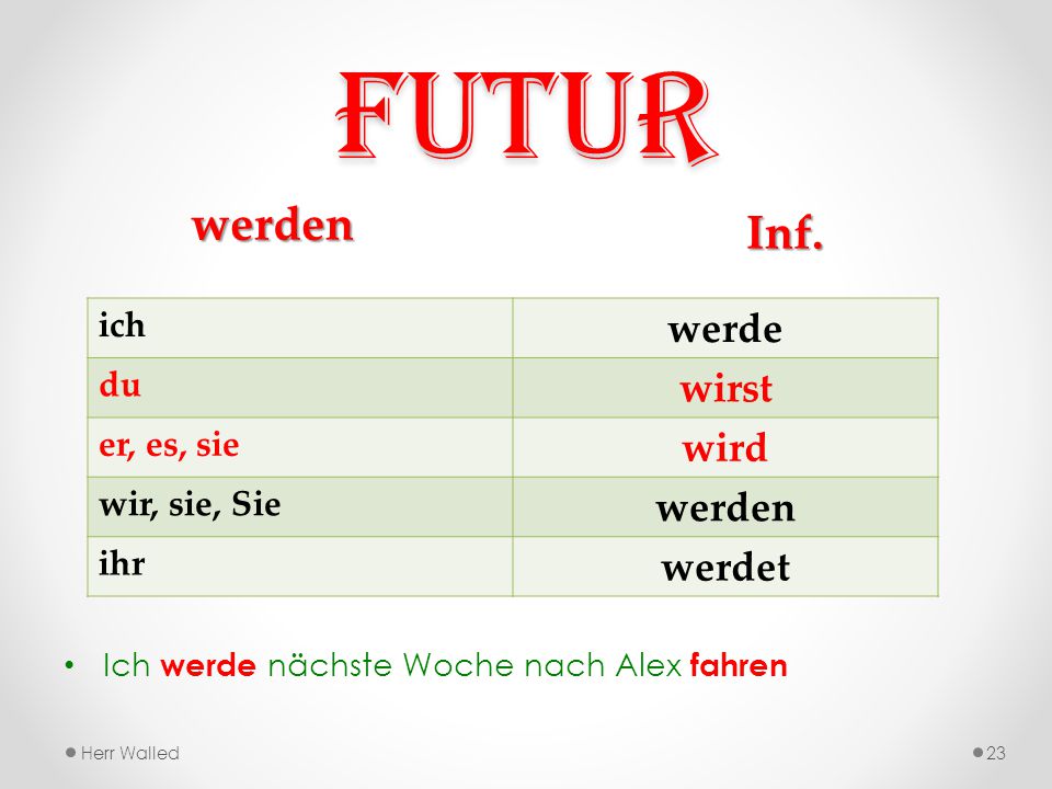 Futur werden Inf. werde wirst wird werden werdet ich du er, es, sie