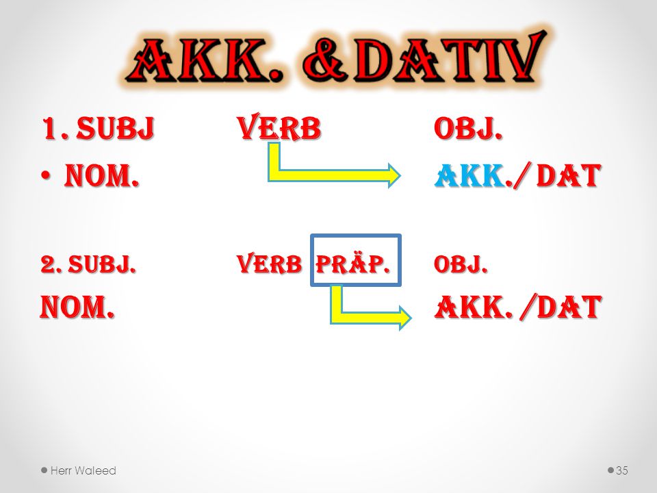 Akk. &Dativ 1. Subj Verb Obj. Nom. Akk./ Dat Nom. Akk. /Dat
