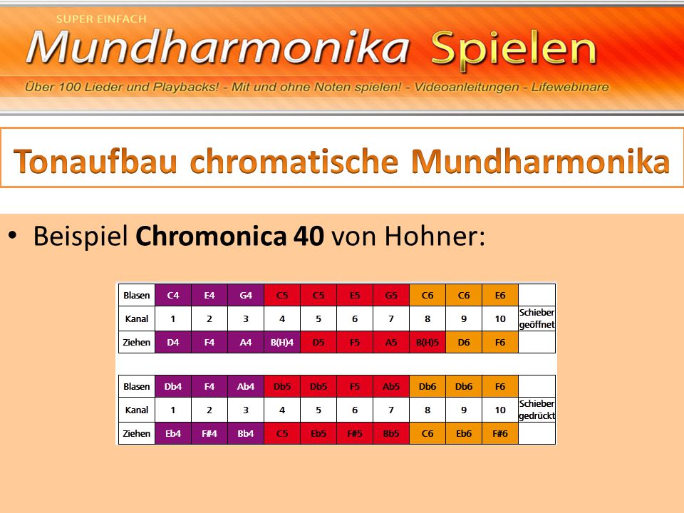 Überblick Mundharmonikas - ppt video online herunterladen