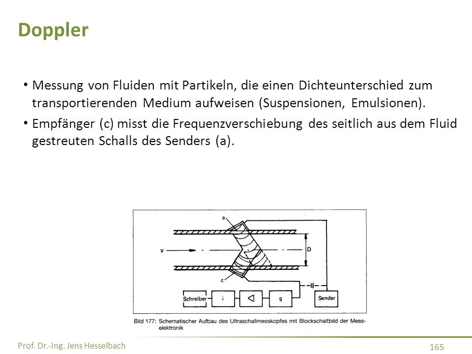 Doppler Messung von Fluiden mit Partikeln, die einen Dichteunterschied zum transportierenden Medium aufweisen (Suspensionen, Emulsionen).
