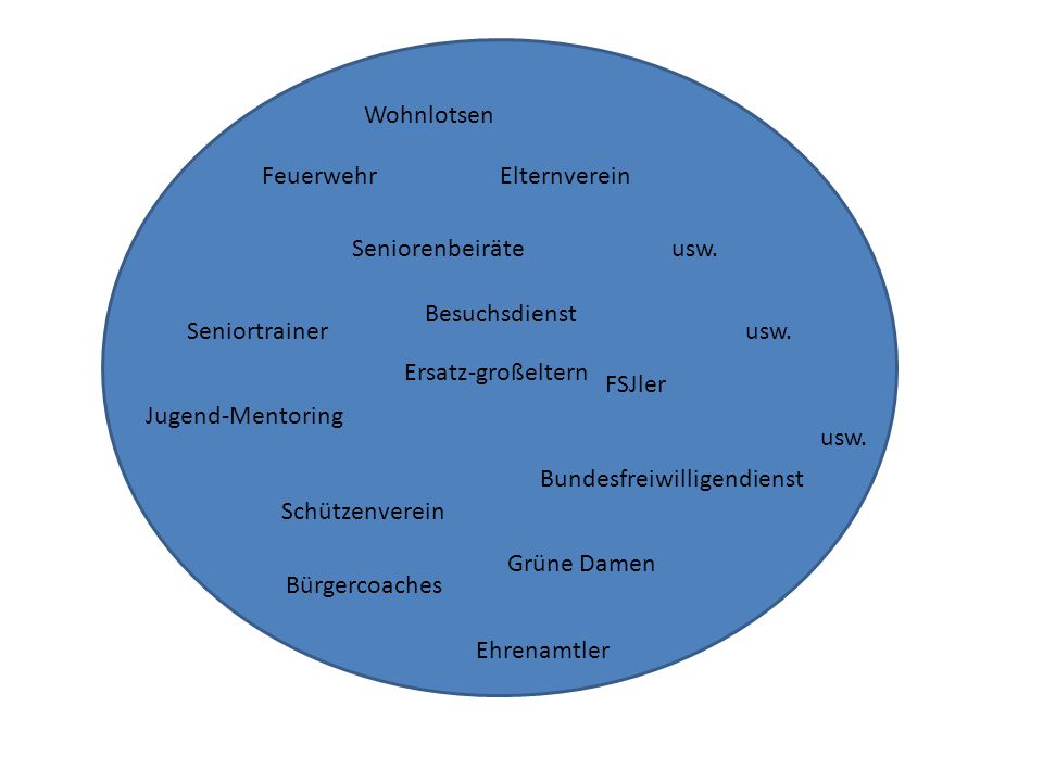 Wohnlotsen Feuerwehr. Elternverein. Seniorenbeiräte. usw. Besuchsdienst. Seniortrainer. usw. FSJler.