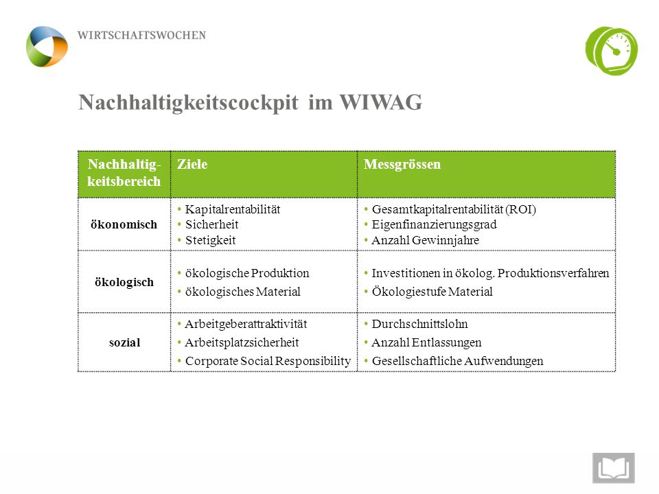 Nachhaltig-keitsbereich