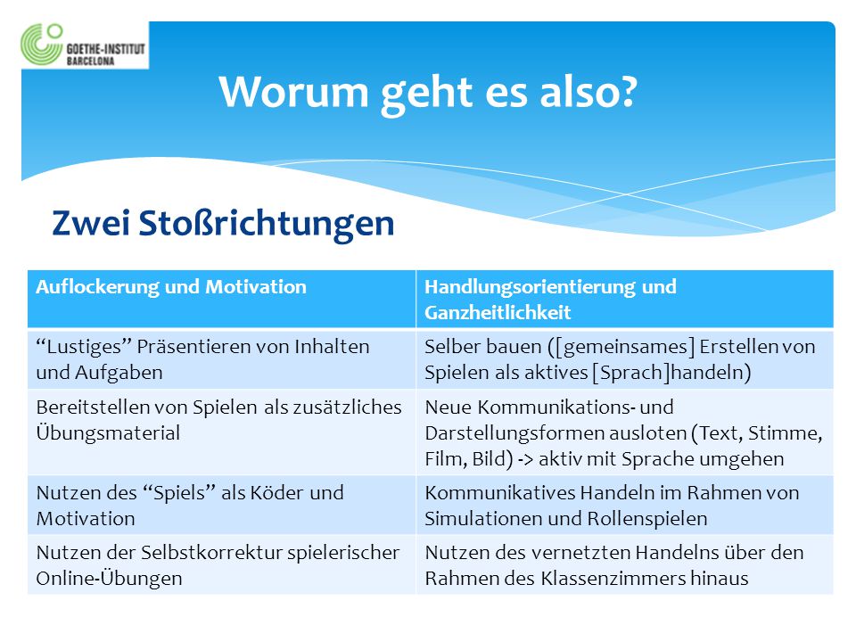 Worum geht es also Zwei Stoßrichtungen Auflockerung und Motivation