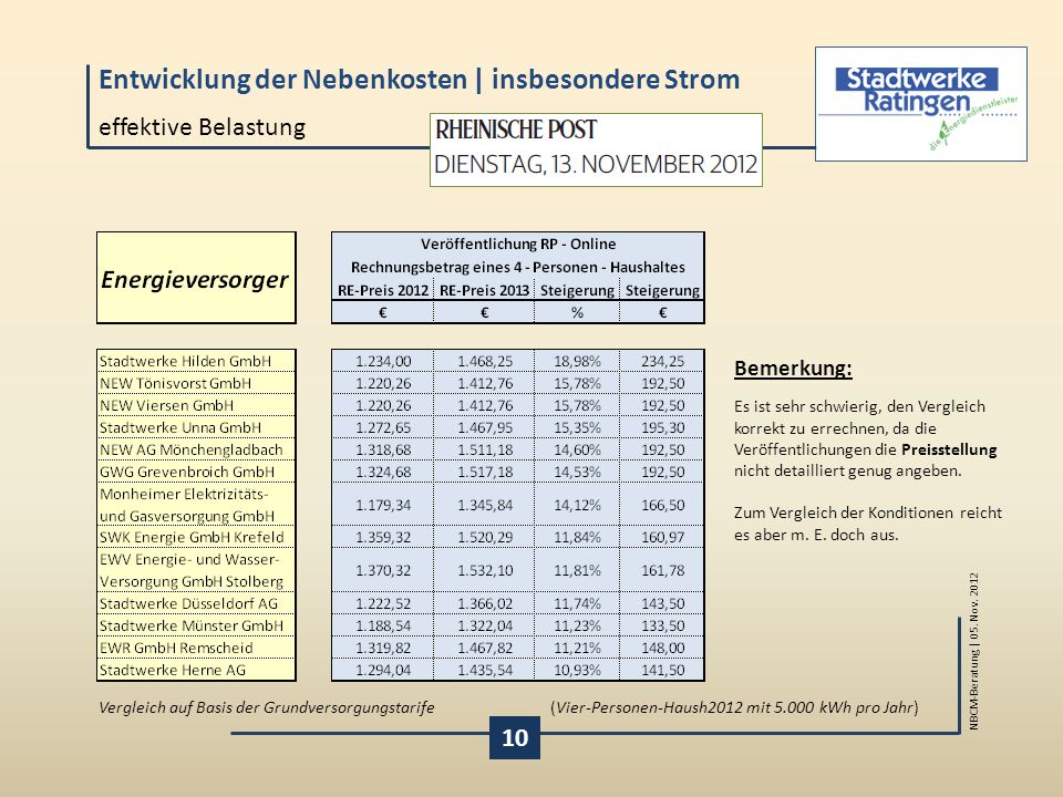 effektive Belastung 10 Bemerkung: