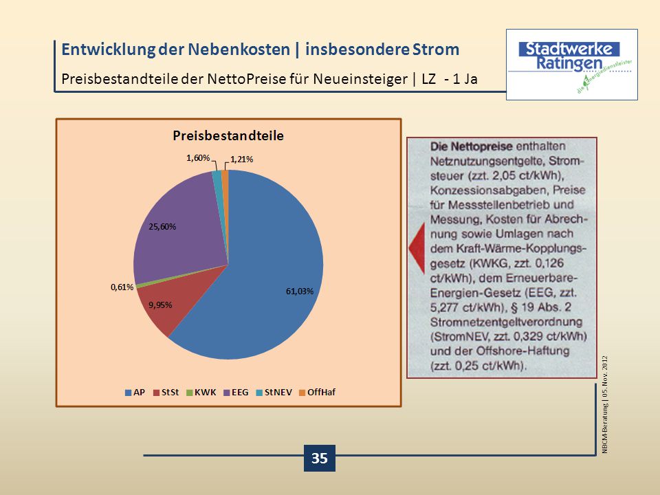 Preisbestandteile der NettoPreise für Neueinsteiger | LZ - 1 Ja