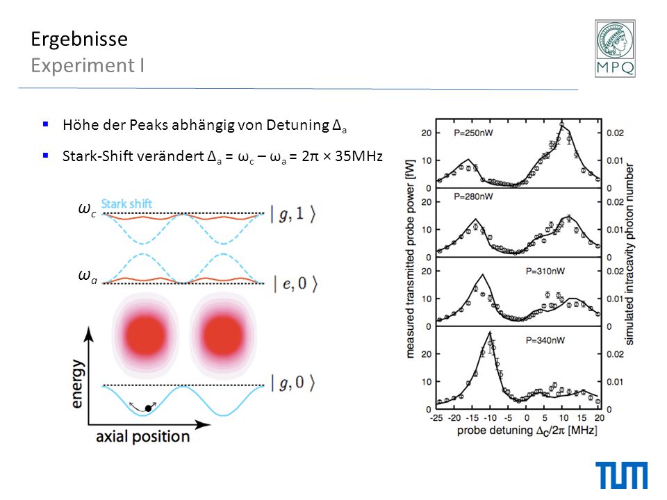 Ergebnisse Experiment I ωc ωa Höhe der Peaks abhängig von Detuning Δa