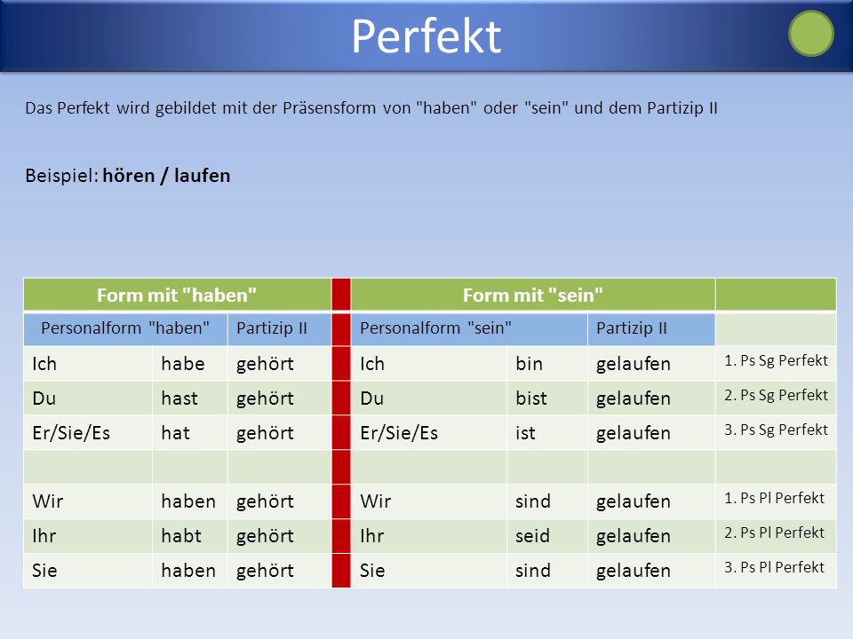 Perfekt Beispiel: hören / laufen Form mit haben Form mit sein Ich