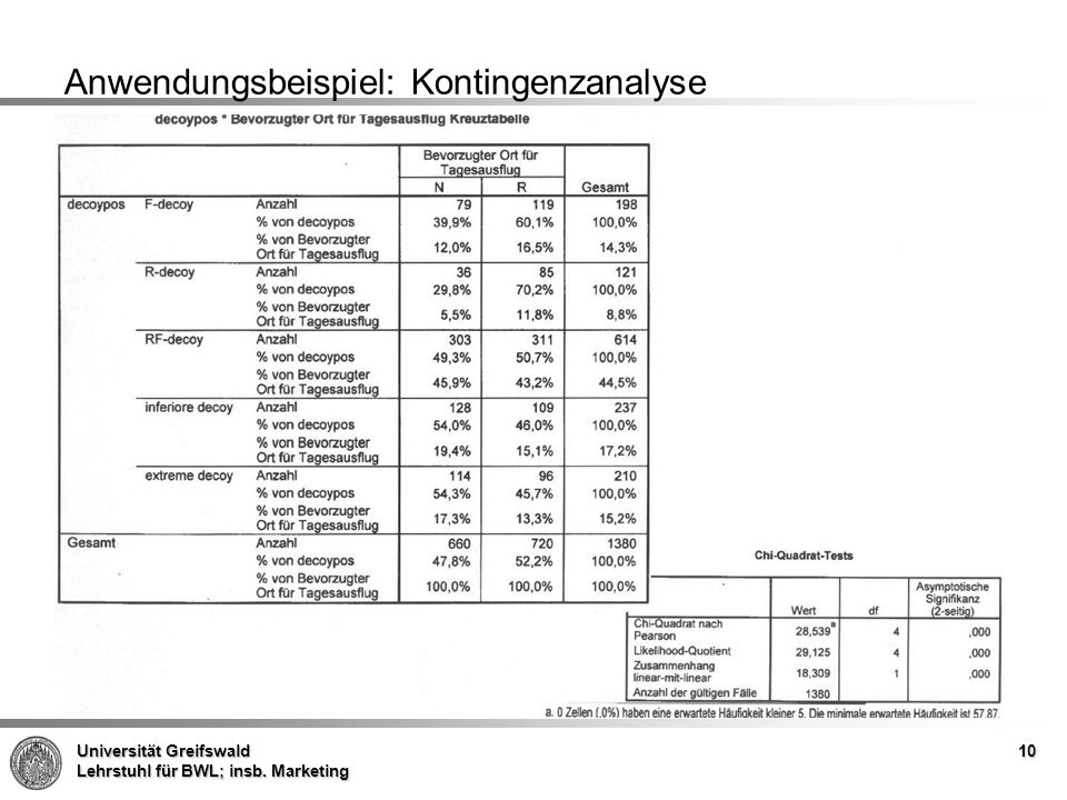 Anwendungsbeispiel: Kontingenzanalyse