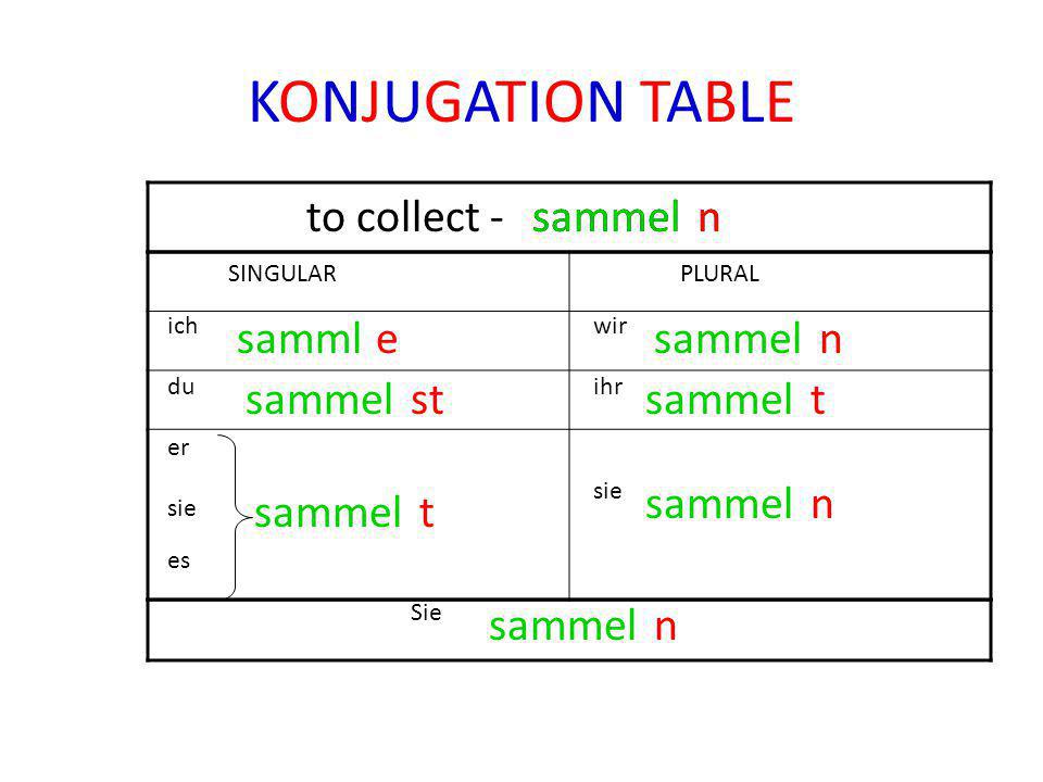 KONJUGATION TABLE to collect - sammel sammel n n samml e sammel n