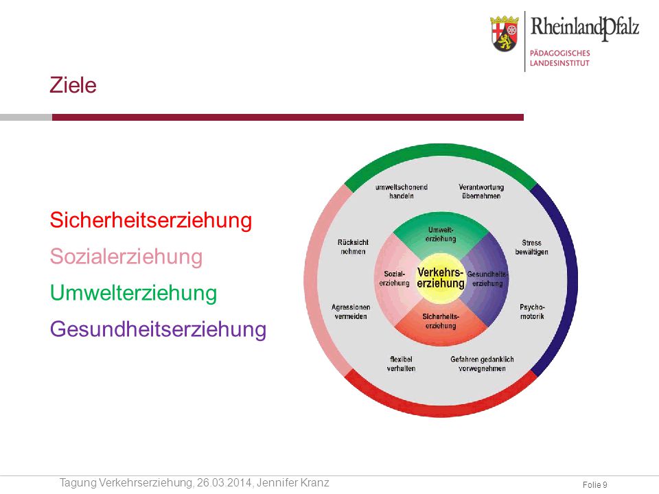 Ziele Sicherheitserziehung Sozialerziehung Umwelterziehung Gesundheitserziehung Tagung Verkehrserziehung, , Jennifer Kranz.