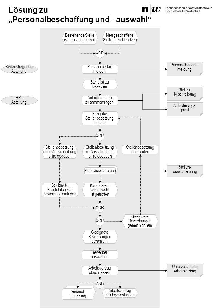 Lösung zu „Personalbeschaffung und –auswahl