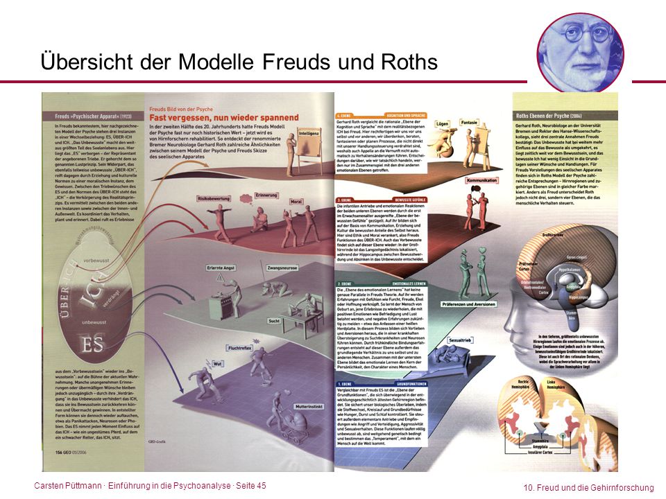 Übersicht der Modelle Freuds und Roths