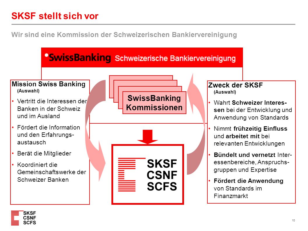 SKSF stellt sich vor Wie sind wir organisiert Geschäftsleitung