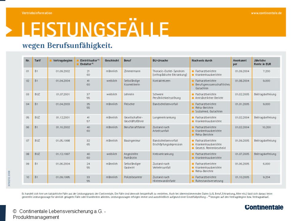© Continentale Lebensversicherung a.G. - Produktmanagement