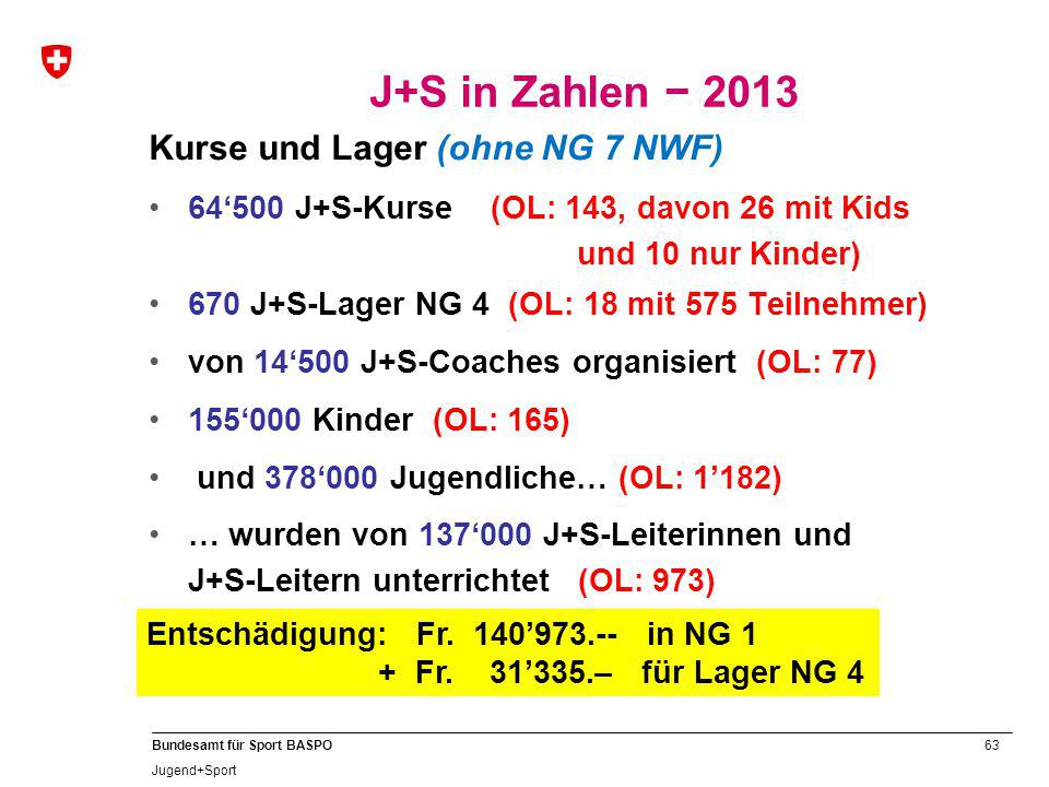 J+S in Zahlen − 2013 Kurse und Lager (ohne NG 7 NWF)