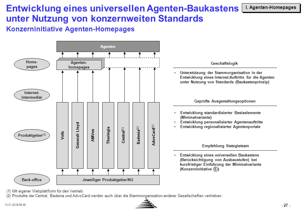 Anbindung von Maklern durch exzellente Abwicklung und zusätzliche Services ermöglichen Konzerninitiative Maklerplattform/Makler-Homepages