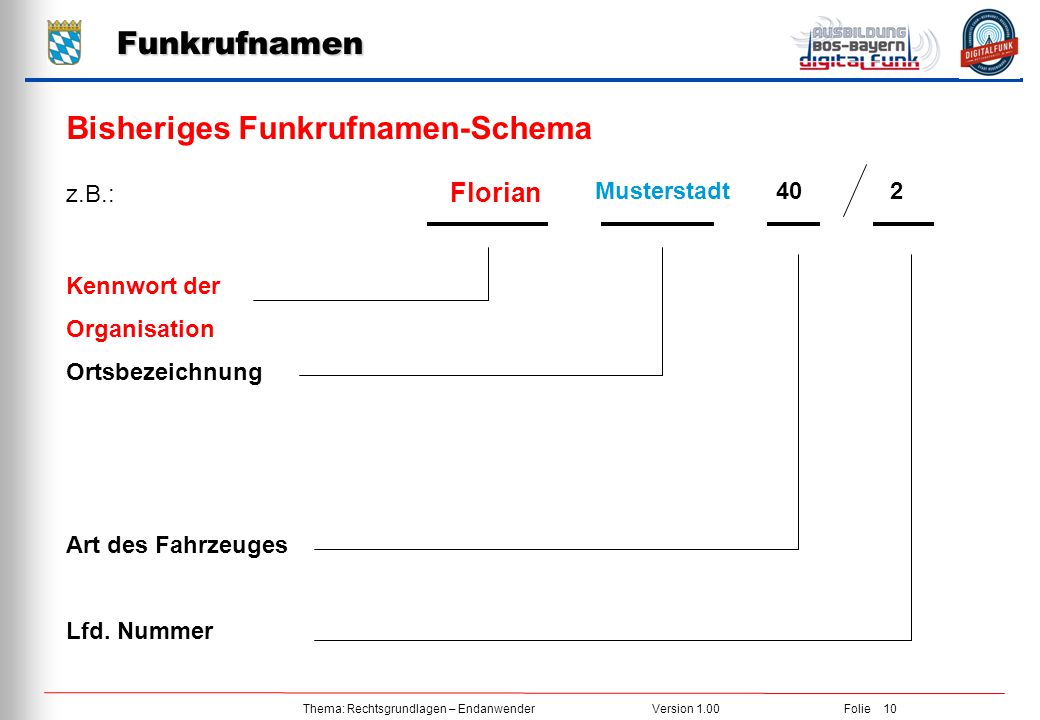 Bisheriges Funkrufnamen-Schema