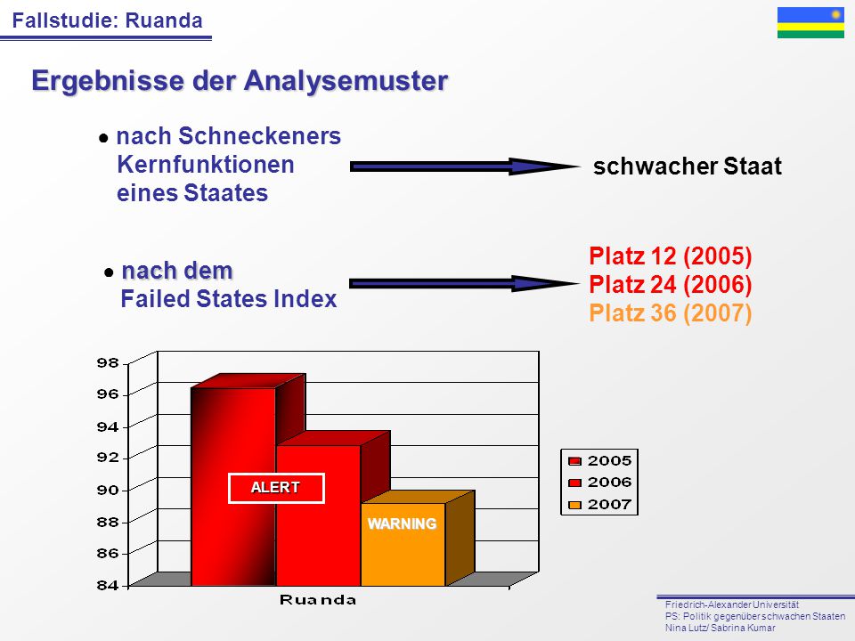 Ergebnisse der Analysemuster