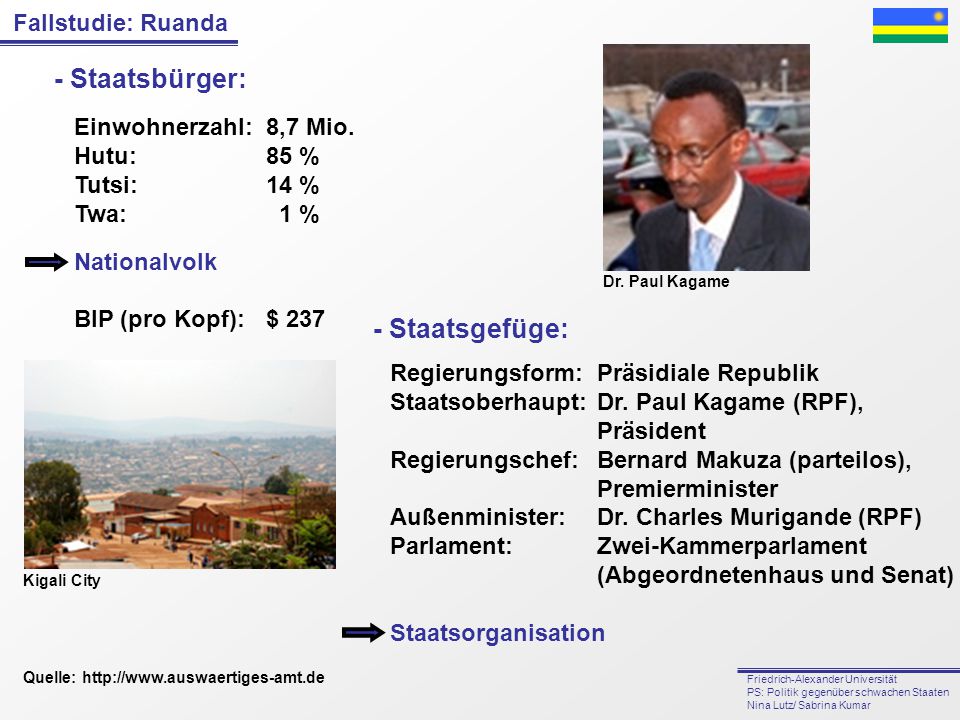 - Staatsbürger: - Staatsgefüge: Einwohnerzahl: 8,7 Mio. Hutu: 85 %