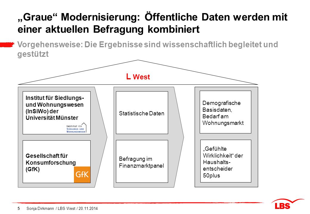 „Graue Modernisierung: Öffentliche Daten werden mit einer aktuellen Befragung kombiniert