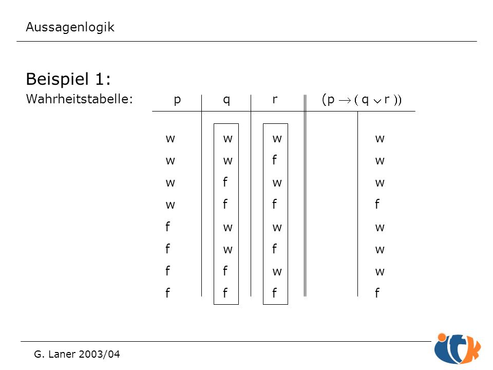 Beispiel 1: Aussagenlogik Wahrheitstabelle: p q r (p ® ( q Ú r )) w f