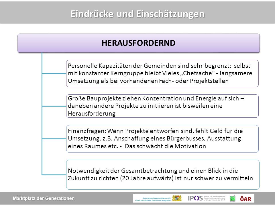 Eindrücke und Einschätzungen