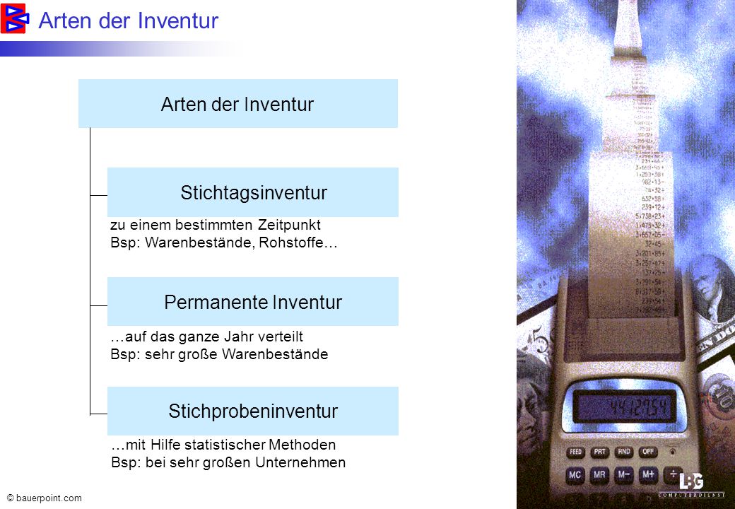 Arten der Inventur Arten der Inventur Stichtagsinventur