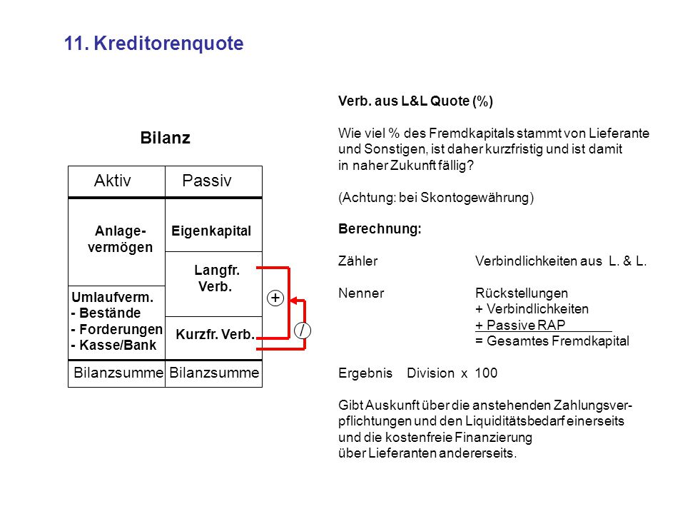 11. Kreditorenquote Bilanz Aktiv Passiv + / Bilanzsumme Bilanzsumme
