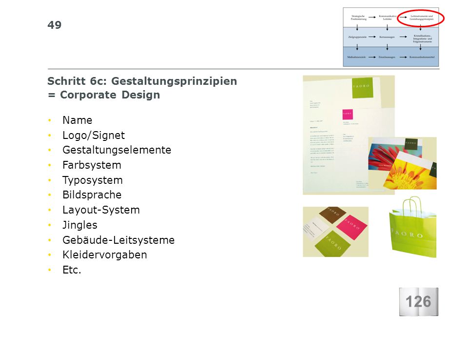 126 Schritt 6c: Gestaltungsprinzipien = Corporate Design Name