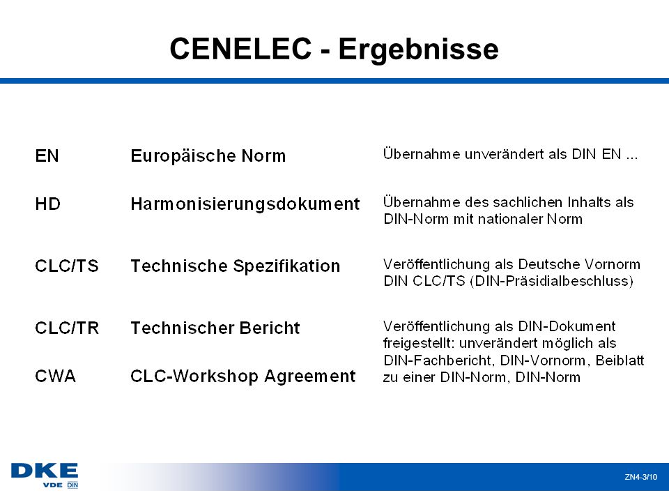 CENELEC - Ergebnisse