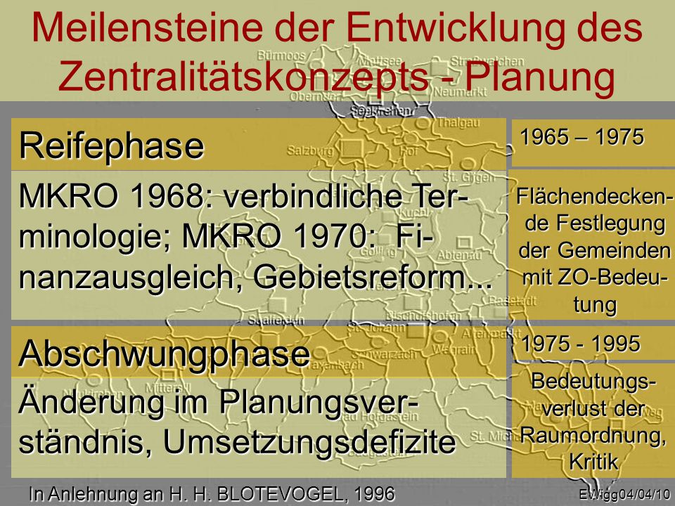Meilensteine der Entwicklung des Zentralitätskonzepts - Planung
