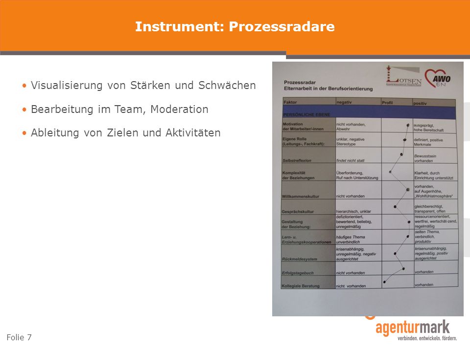 Zielgruppenanalyse Anlehnung an Sinus-Milieus, Studie: Eltern unter Druck. Maßgebliche Entwicklung im Bereich Elternarbeit durch Matthias Bartscher.