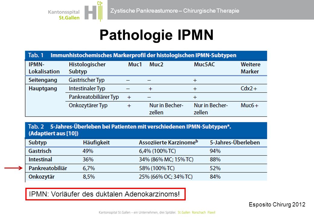 Pathologie IPMN IPMN: Vorläufer des duktalen Adenokarzinoms!