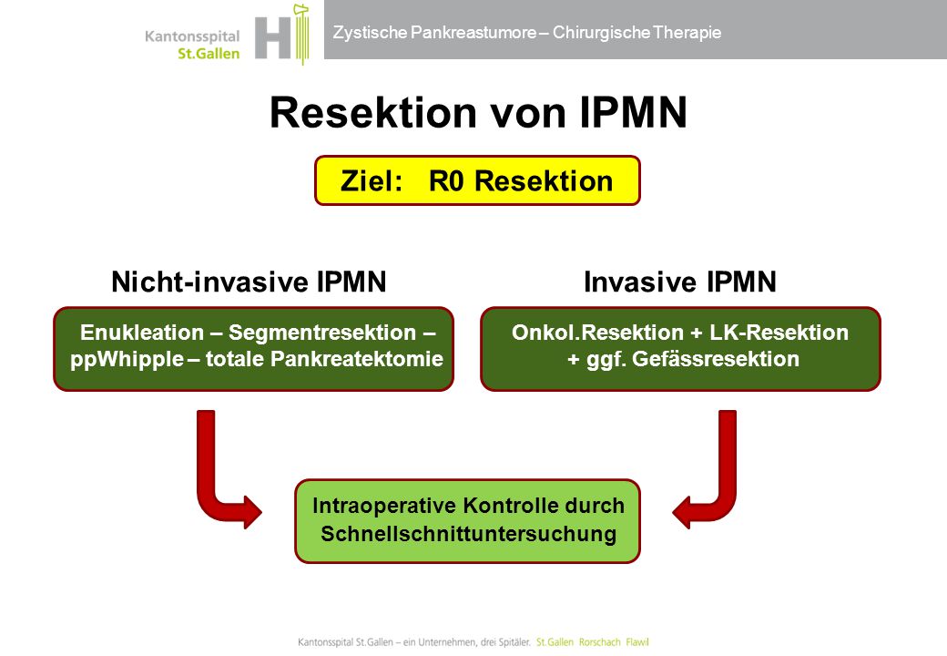 Resektion von IPMN Ziel: R0 Resektion Nicht-invasive IPMN