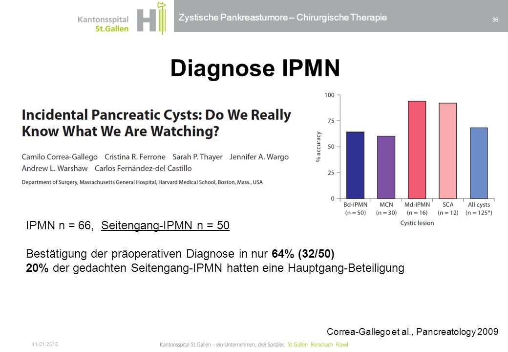 Diagnose IPMN IPMN n = 66, Seitengang-IPMN n = 50
