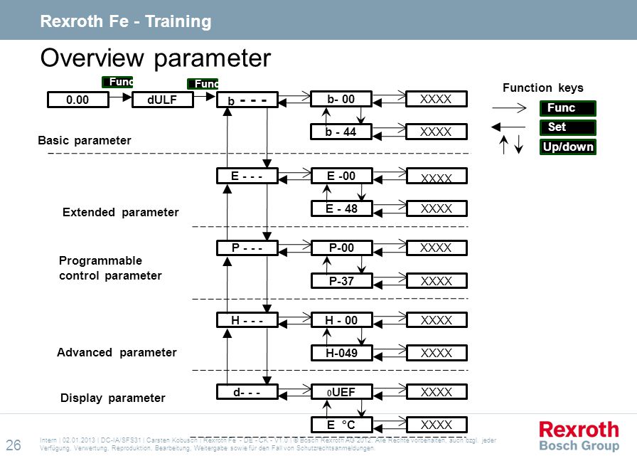Overview parameter Rexroth Fe - Training 0.00 dULF b E - - -