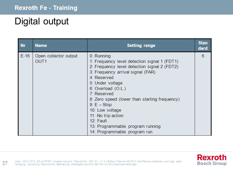 Digital output Rexroth Fe - Training Nr Name Setting range Standard
